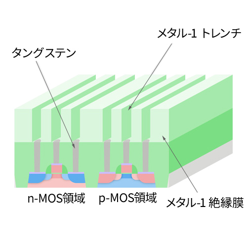 メタル-1トレンチエッチング