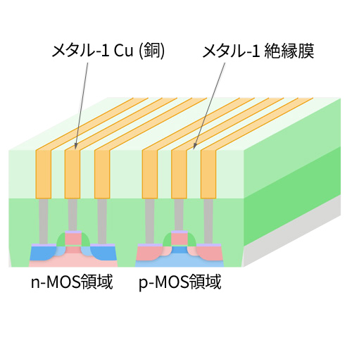 メタル-1