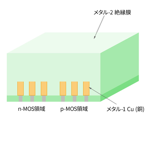 メタル-2絶縁膜成長