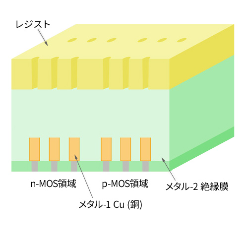 Formation of metal-2 via hole resist pattern