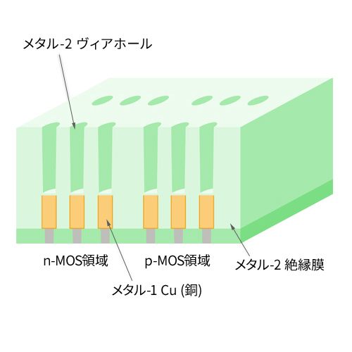 メタル-2ヴィアホールエッチング