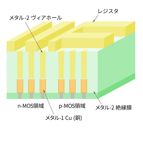 Formation of metal-2 trench resist pattern