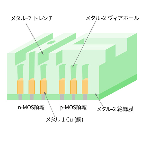 メタル-2トレンチエッチング