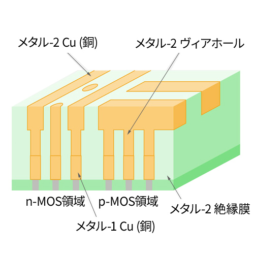 Metal-2 Cu polishing