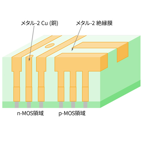 メタル-2