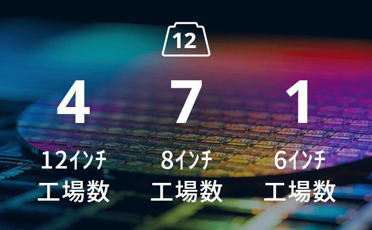 6インチ 8インチ 12インチ 工場数