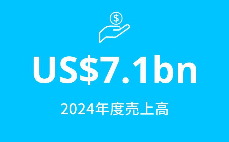 2022年度売上高
