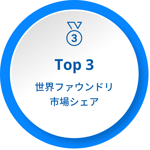 #2 世界ファウンドリ市場シェア