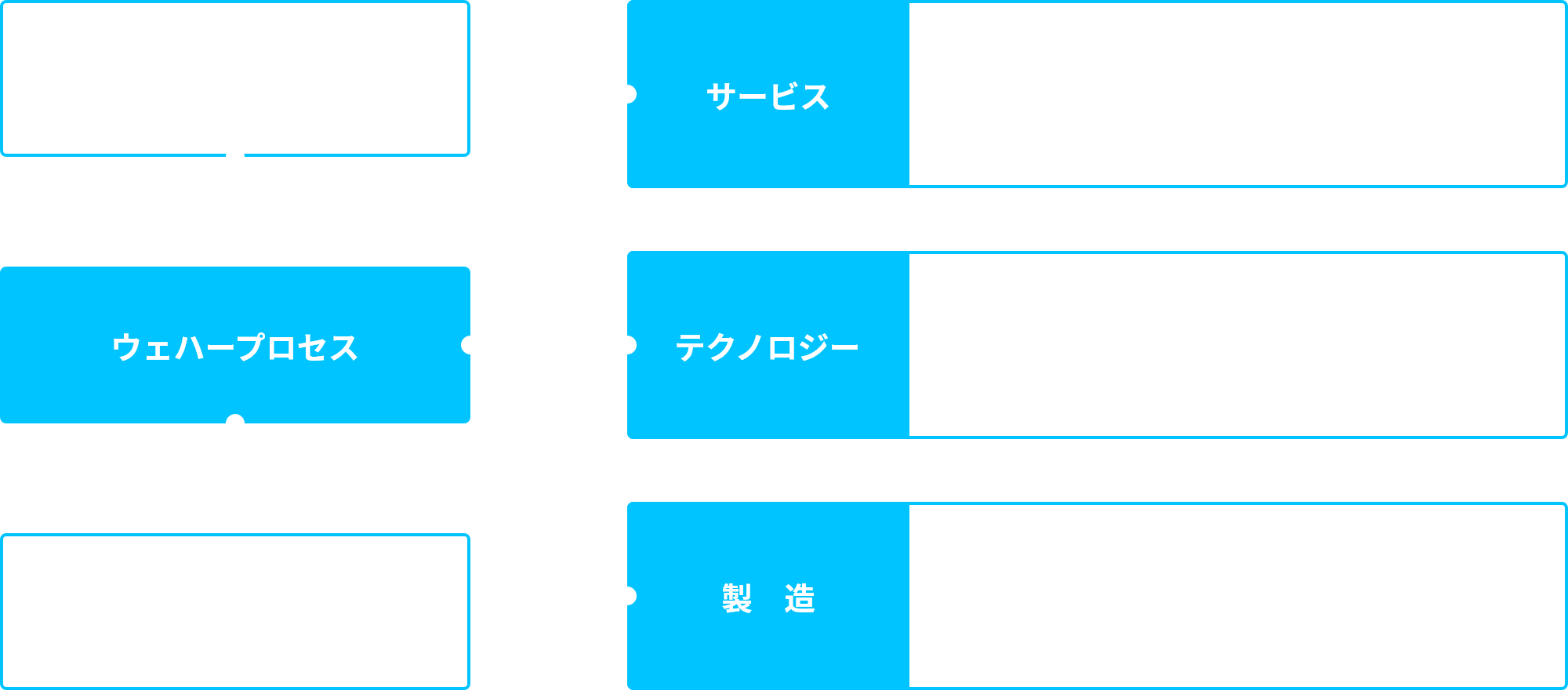 半導体製造フロー