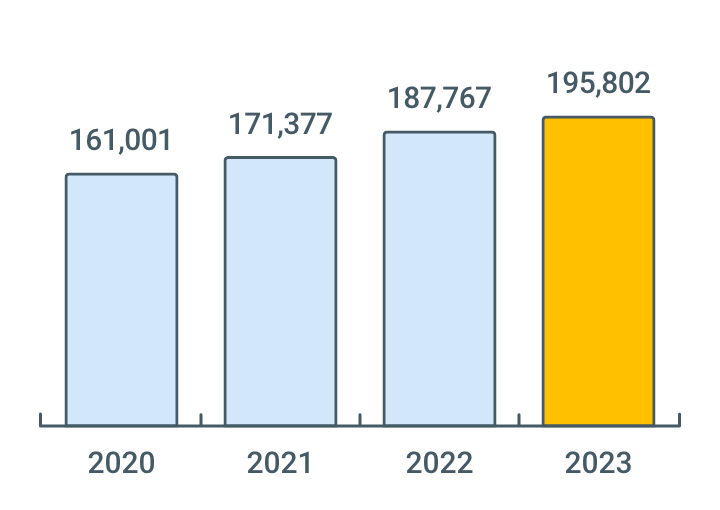 GHG Emissions