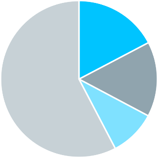 Water Footprint in 2022